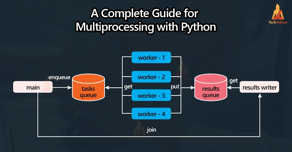 Multiprocessing with Python A Complete Guide TechVidvan