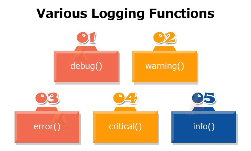 Logging in Python TechVidvan