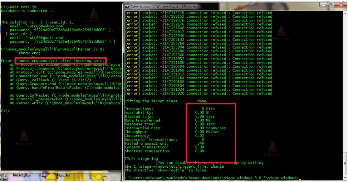Node.js MySQL TechVidvan