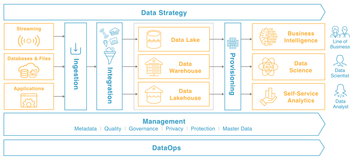 Data Pipeline Services TECHVIFY Software