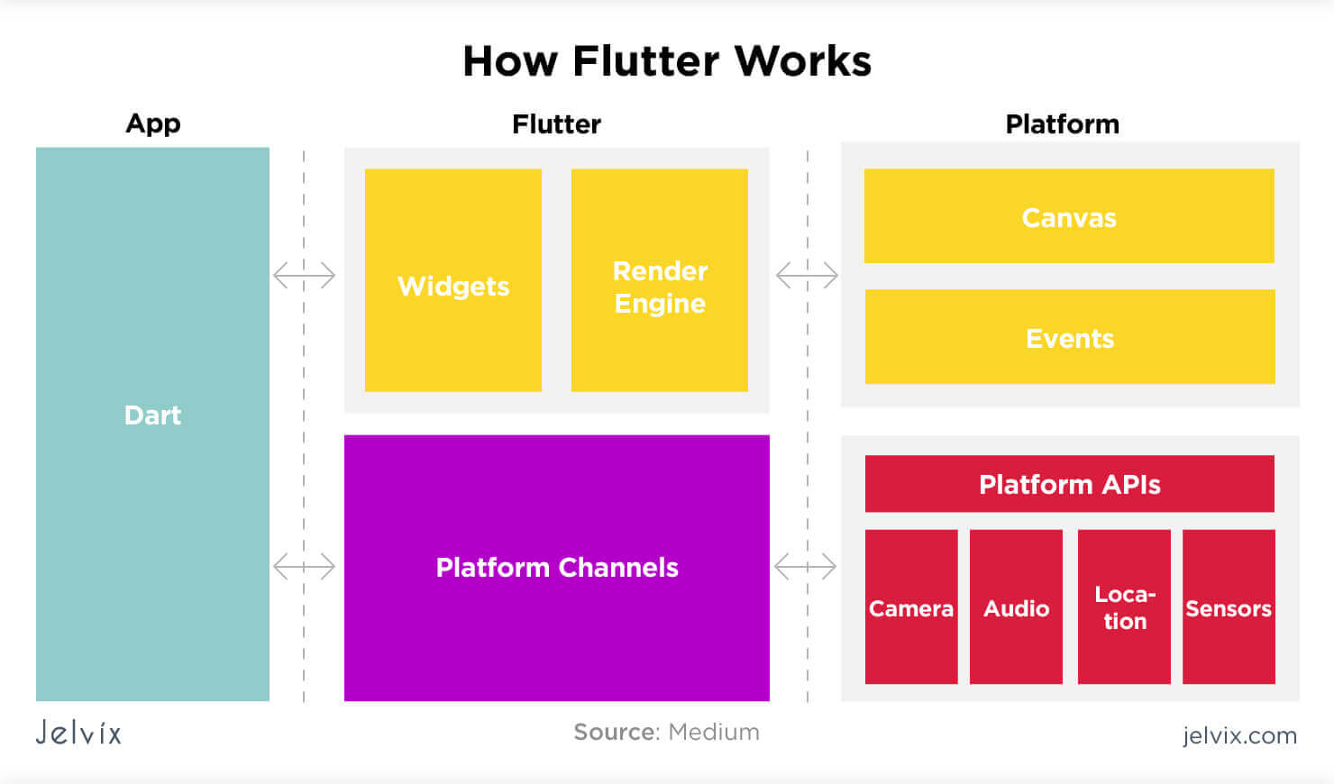 What is Flutter and how does it work?