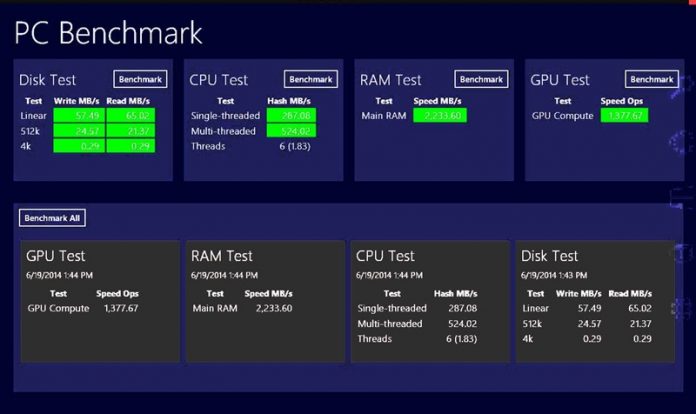 KastGroup Online Benchmark