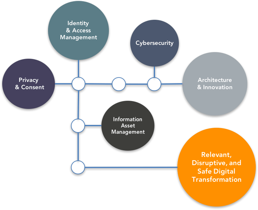 Connect the dots TechVision Research