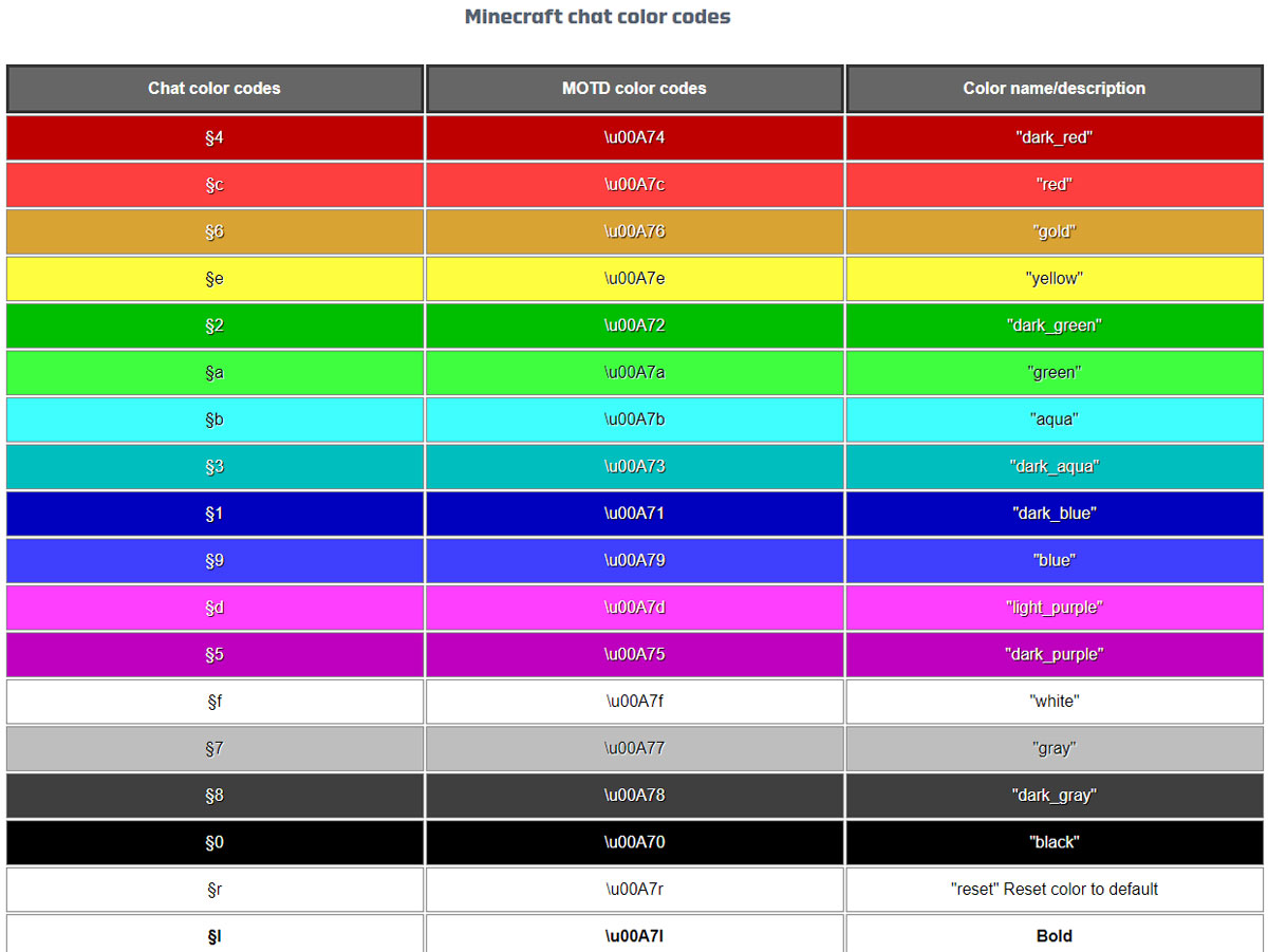 M?? m??u minecraft (Minecraft color codes) TechVui