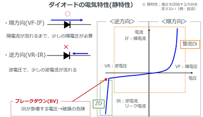 半導体 電流 電圧 特性