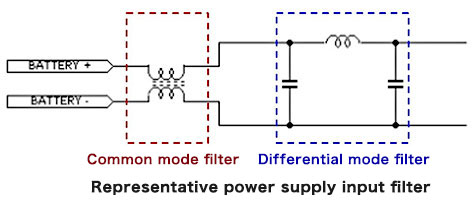 Dealing with Noise Using Common Mode Filters | Dealing with Noise Using