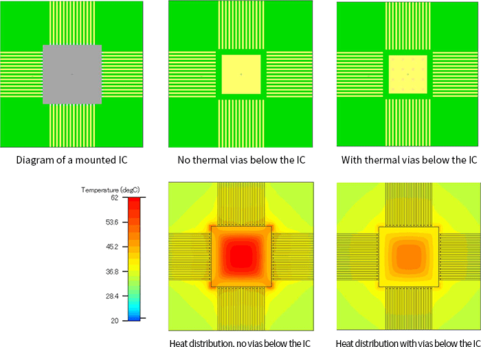 Placement of Thermal Vias PCB Layout of a StepUp DCDC Converter Introduction Tech