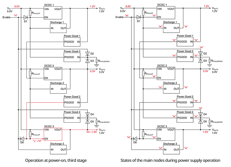Power Supply Sequence Specification① Sequence Operation at Power Turn