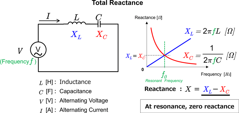 Electrical impedance | Basic Alternating Current (AC) | TechWeb