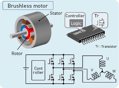 Brushless Motor Diagram 3 PHASE BRUSHLESS DC MOTOR CONTROLLER DIAGRAM