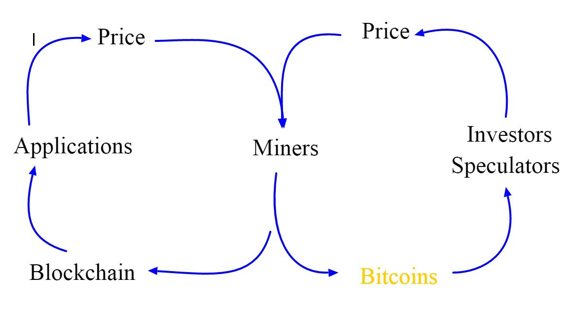 Saving in Bitcoin Versus Mshwari, See How Bitcoin Wins