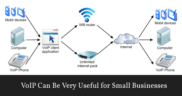 4 VoIP Features for Better Communication