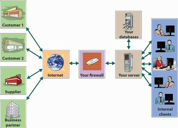 Difference Between and