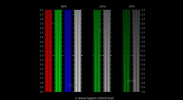 Monitor Calibration Tests: Black Point Dry Creek Photo