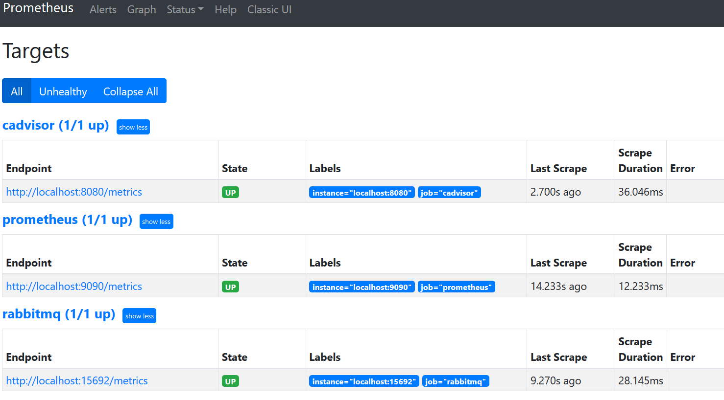 Monitoring RabbitMQ using Prometheus and Grafana