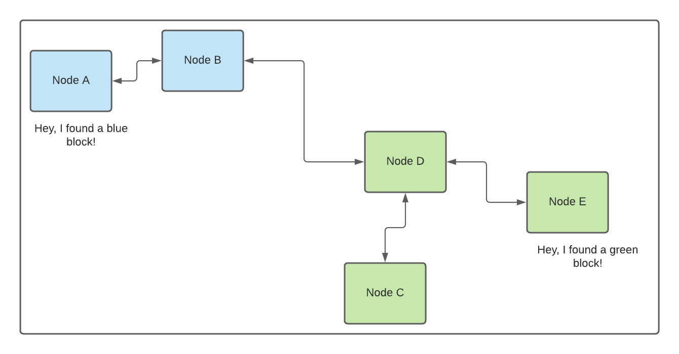 Proof of Work and Mining Tech with Nikola