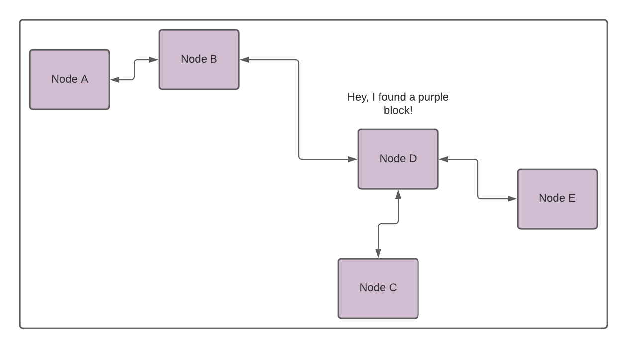 Proof of Work and Mining Tech with Nikola