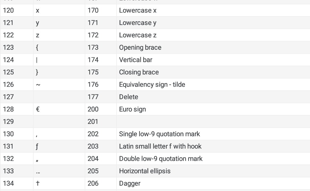 Convert Word Table To Ascii Text