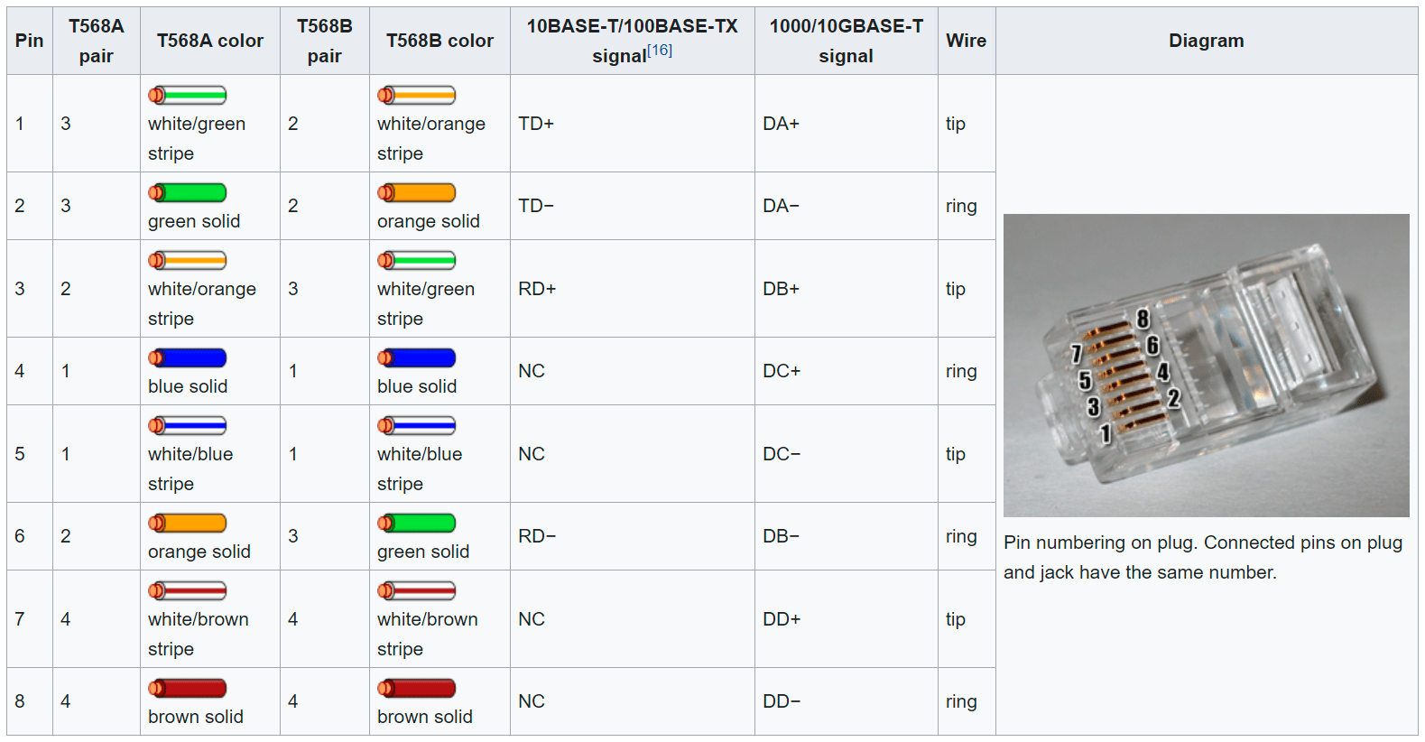 Wall Port Is Not Working How to Fix? Tech With Tech