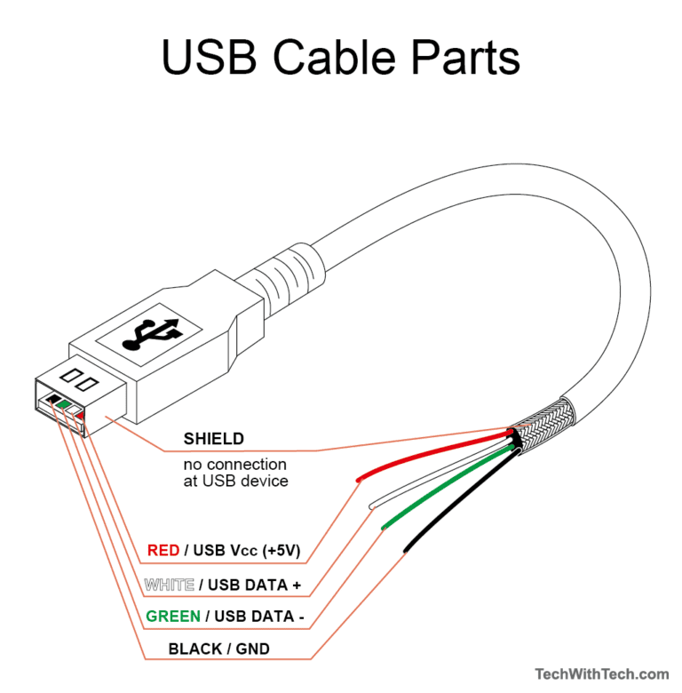 Cell Phone Charger Parts Names & Functions? Tech With Tech