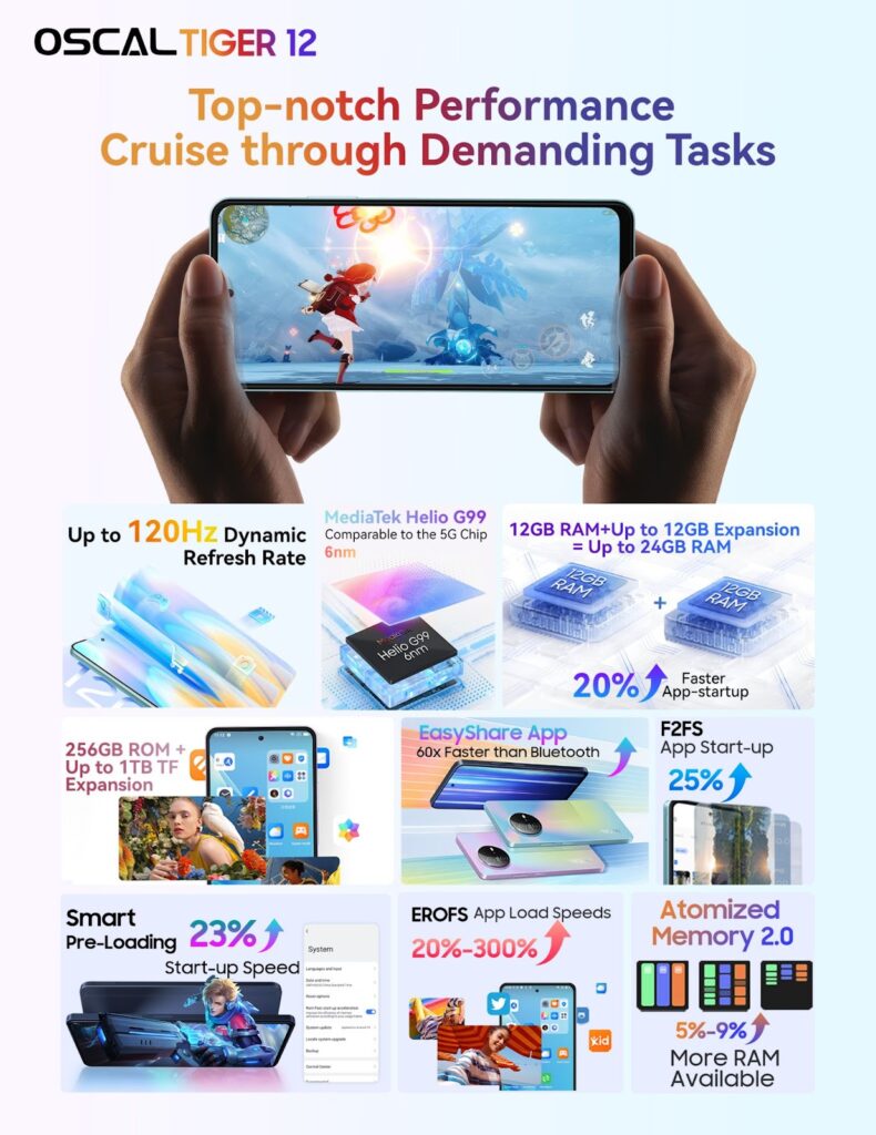 Exactly What the Young People are Looking for — Oscal TIGER 12 Launches
