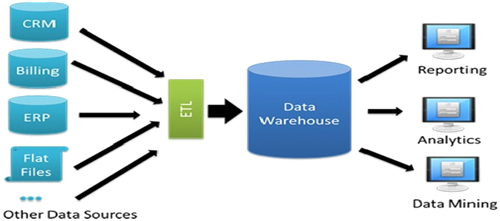 Data Lake vs Data Warehouse - TechyBex