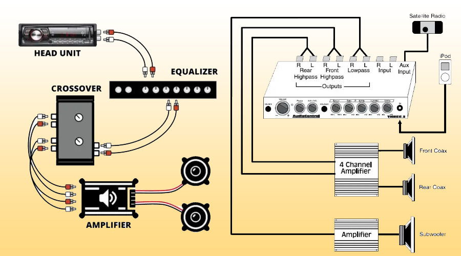 How To Connect Equalizer To Amplifier Diagram TechyConcepts