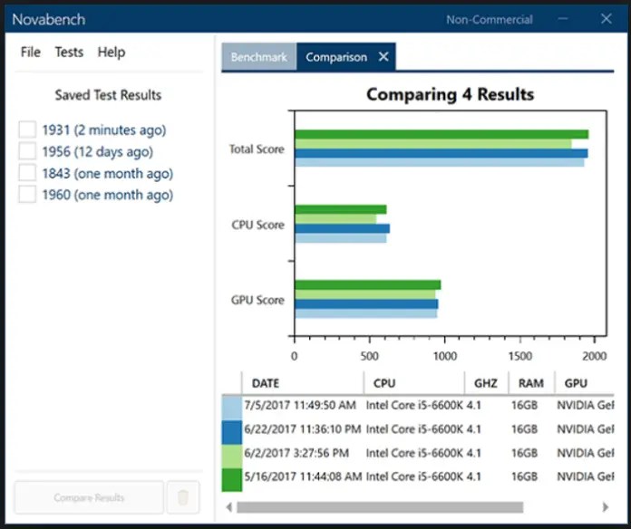 Best CPU Benchmark Software to Download in 2022 Popular 7