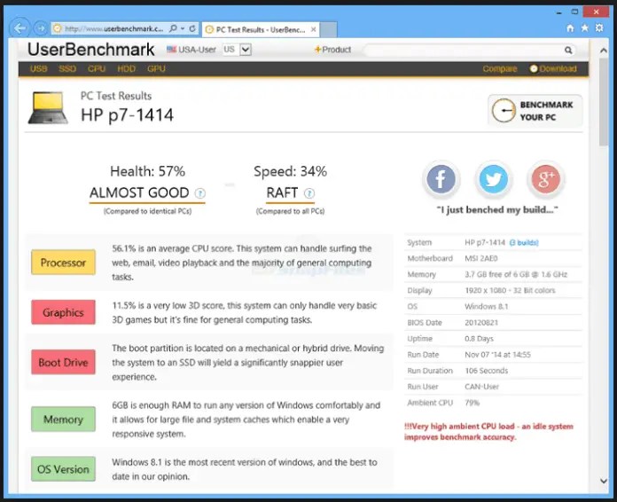 Best CPU Benchmark Software To Use In 2023
