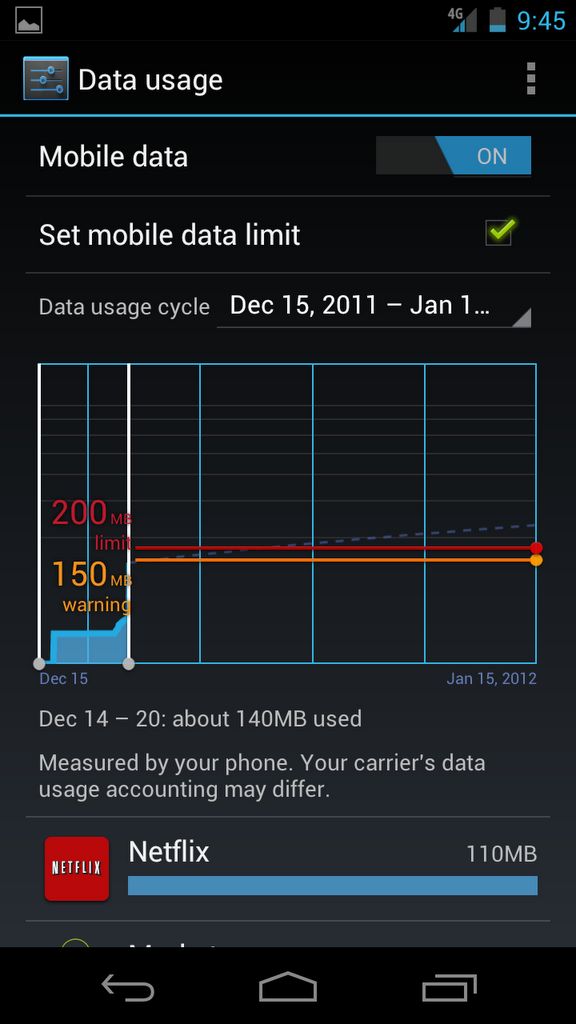 How To Save Android Data.Here are some tips to use less data