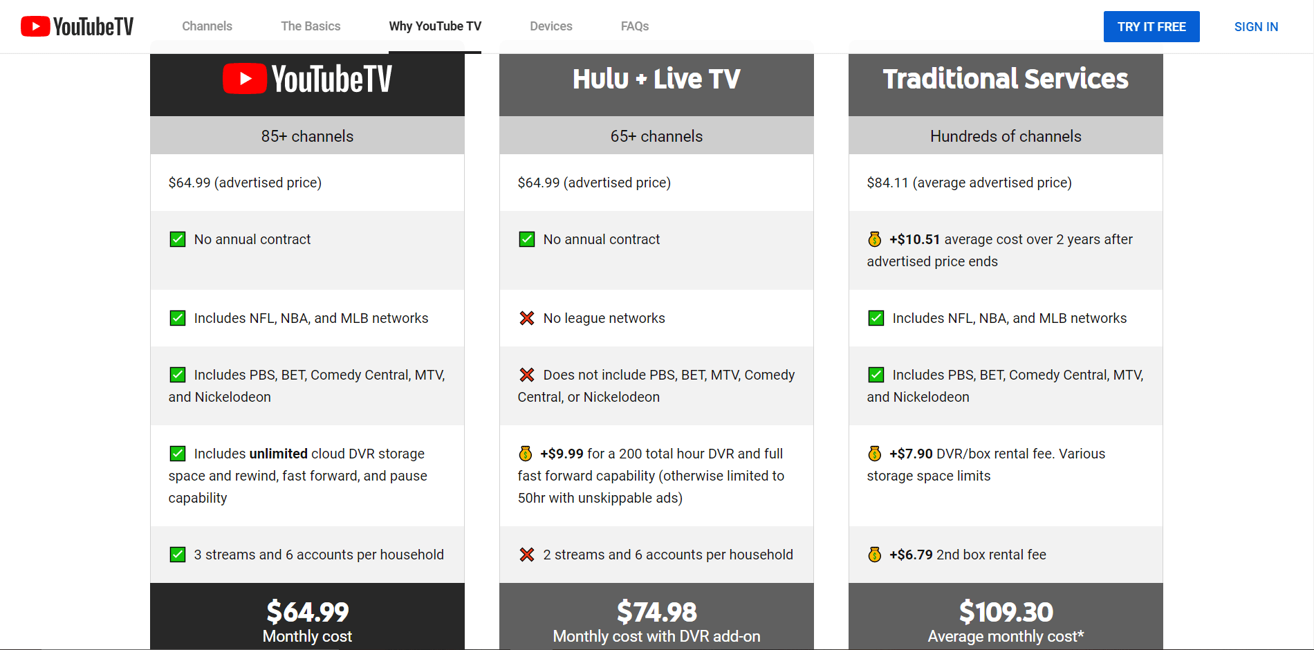 Youtube TV Promo Codes 2021 [Updated Monthly] TechyWhale