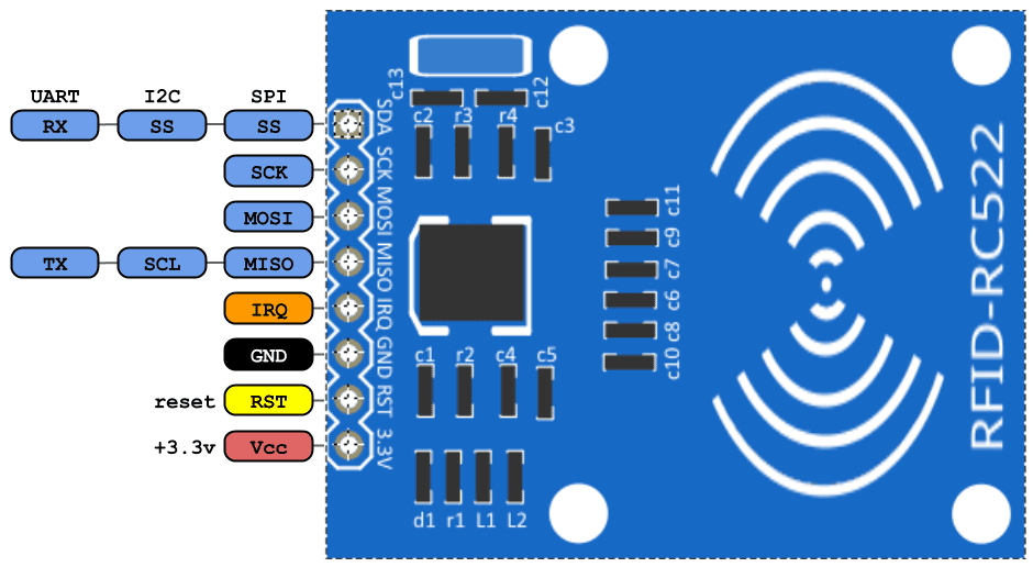 Interfacing RFID With Arduino Circuit Diagram, Code, RFID tags