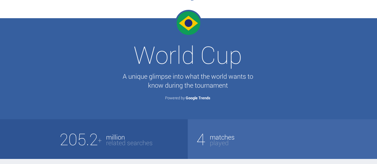 WorldCup Trends Techzei