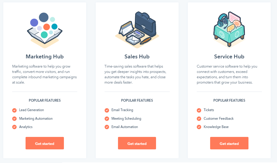 HubSpot Review All in One Marketing Software Techzet