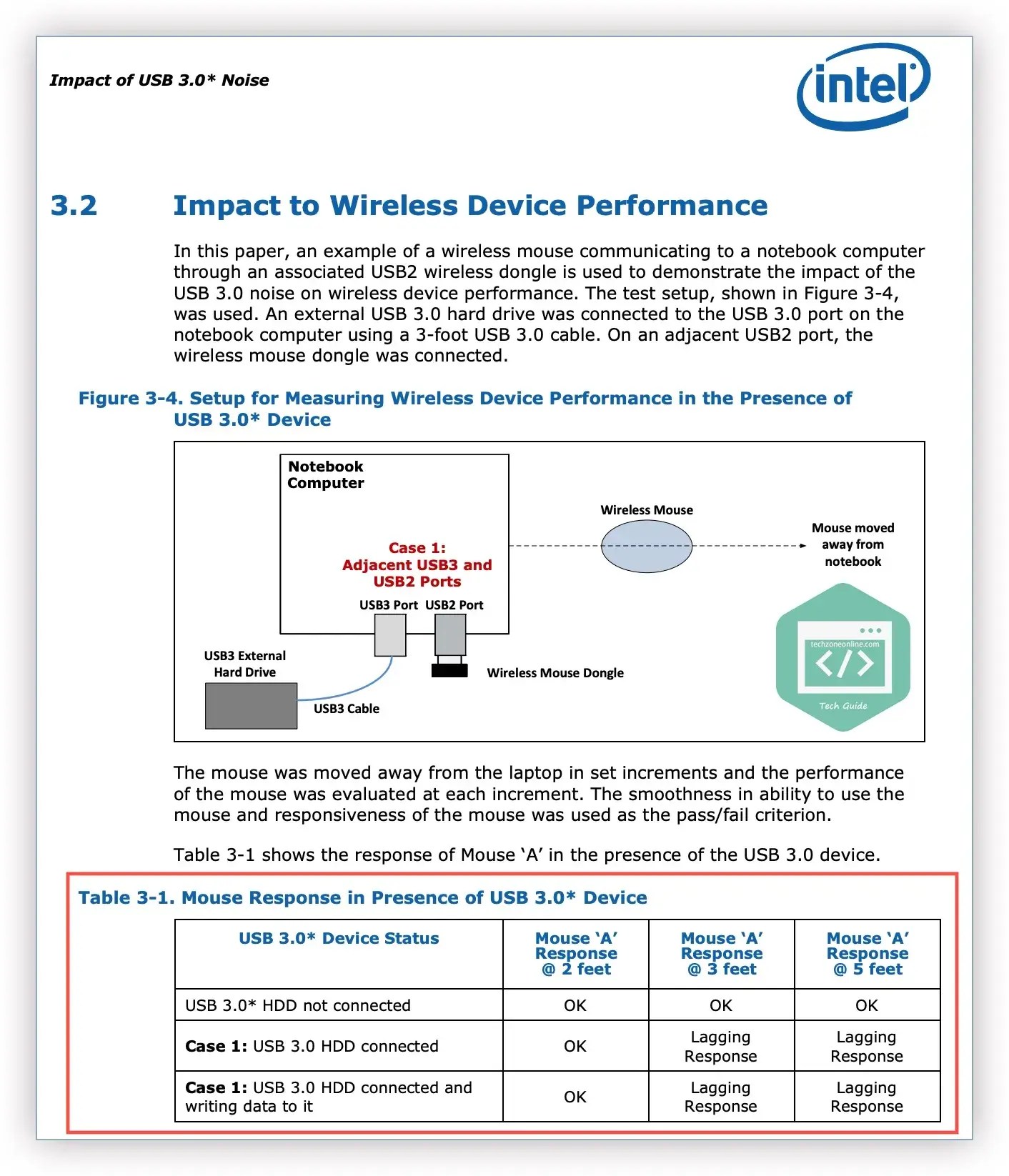 [SOLVED] Fix Apple Magic Mouse lag issues on Mac Techzone Online