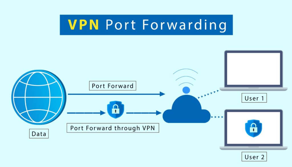 VPN Port Forwarding How it Helps with Torrenting?
