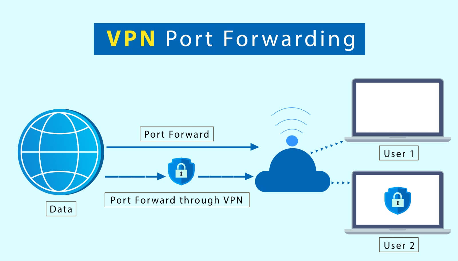 VPN Port Forwarding How it Helps with Torrenting?