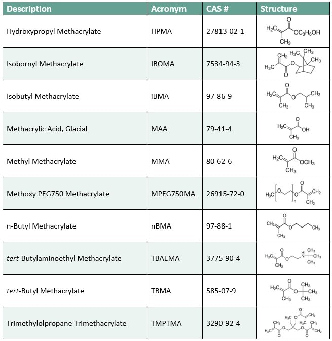 Methacrylates Teckrez LLC