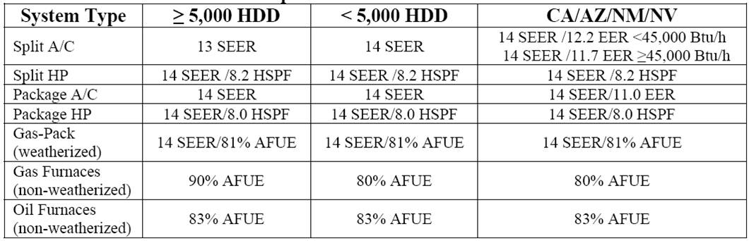 furnace chart TEC News