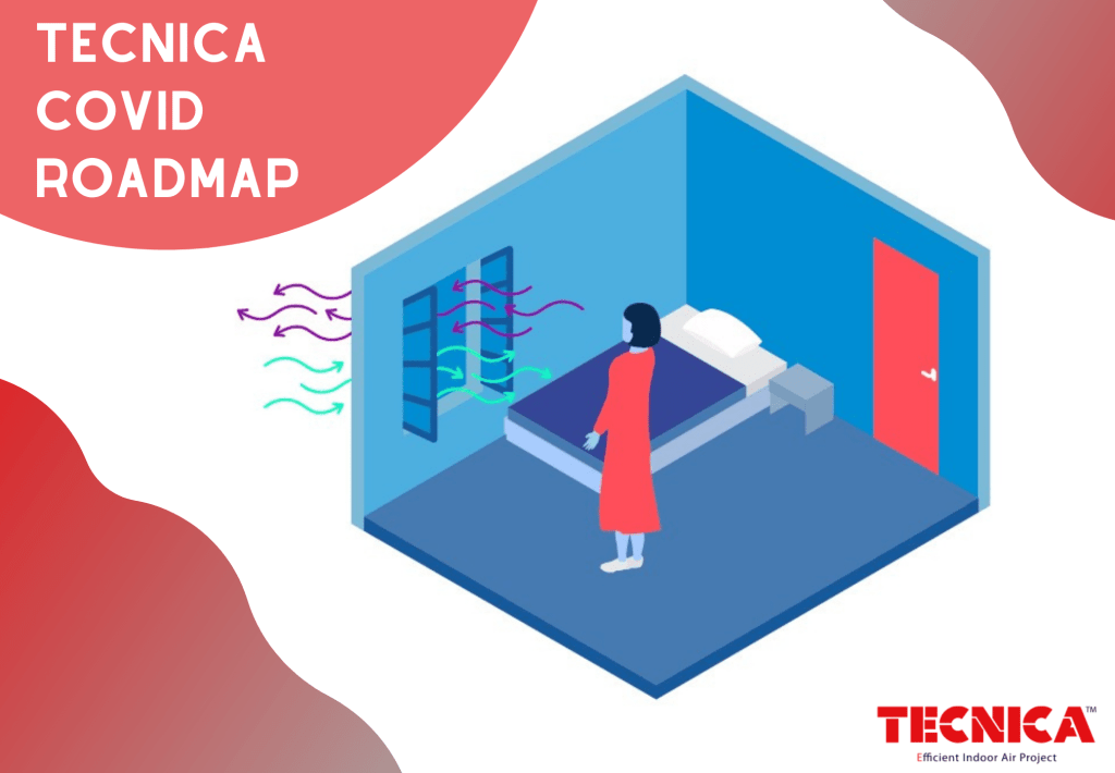 Roadmap to improve and ensure good indoor ventilation in the context of