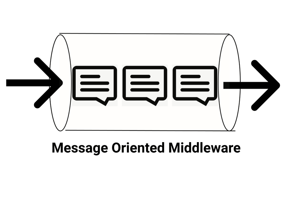 Message Oriented Middleware