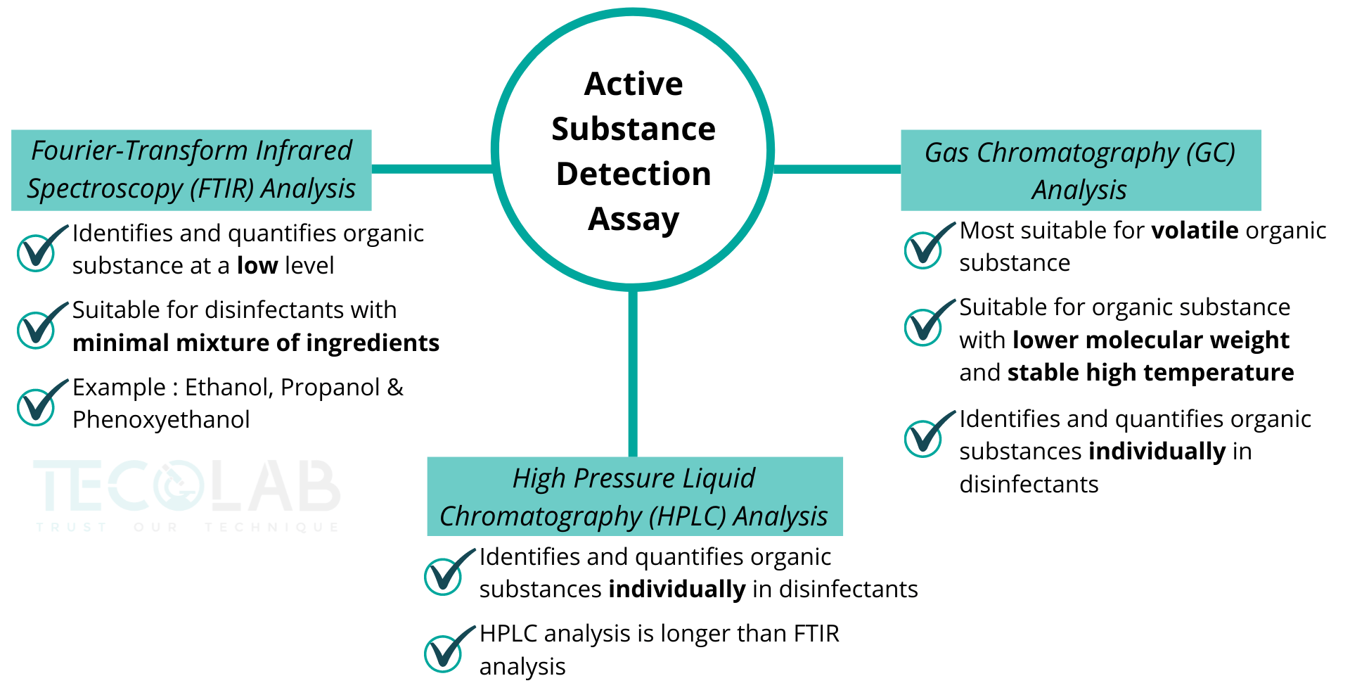 How to Prove the Shelf Life and Stability of Disinfectants? TECOLAB