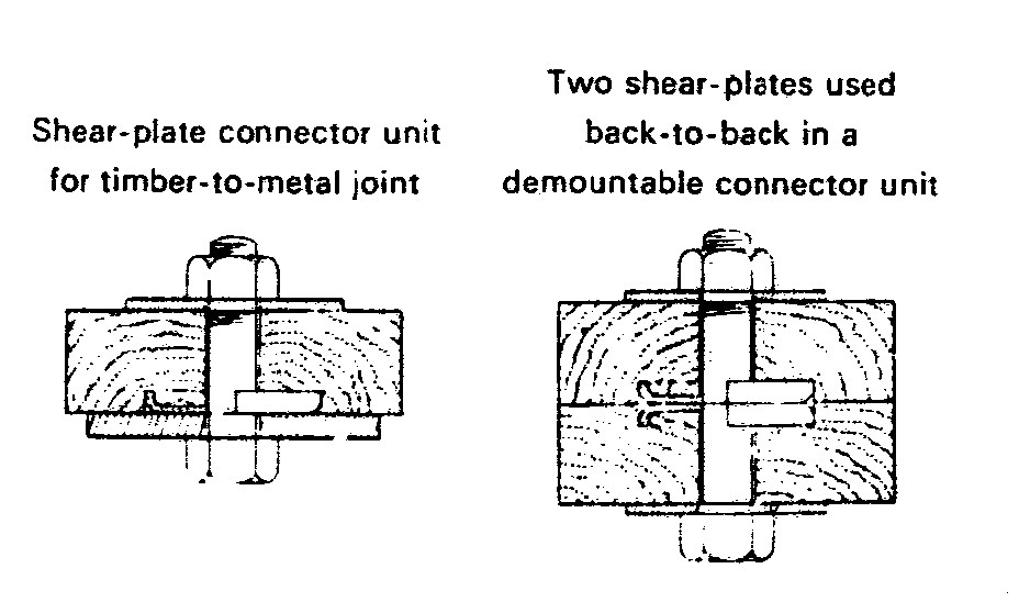 Timber Connectors Shear Plate TECO