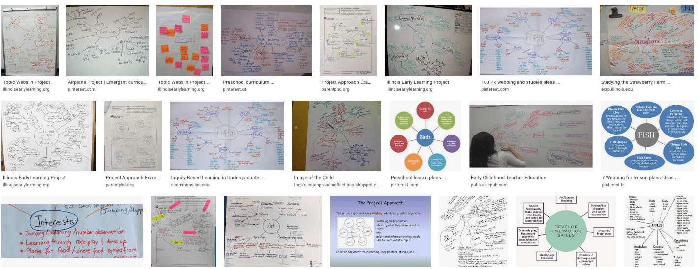 bing Wonders Mind Mapping in Early Childhood Education Technology