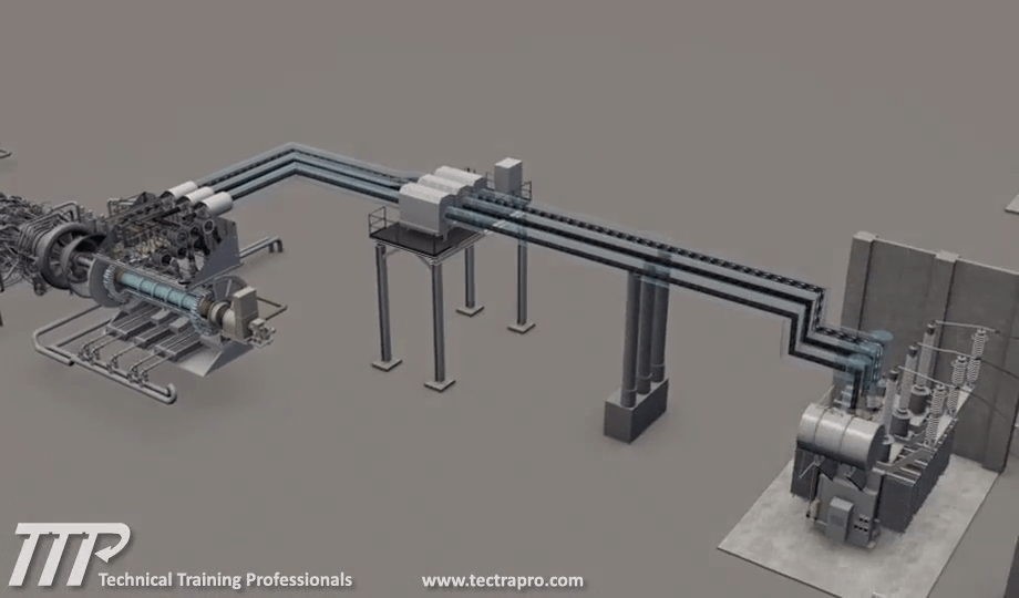 Combined Cycle Overview - Technical Training Professionals (TTP)