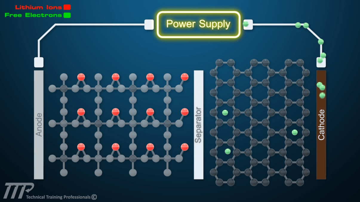 Battery Energy Storage System Fundamentals Technical Training