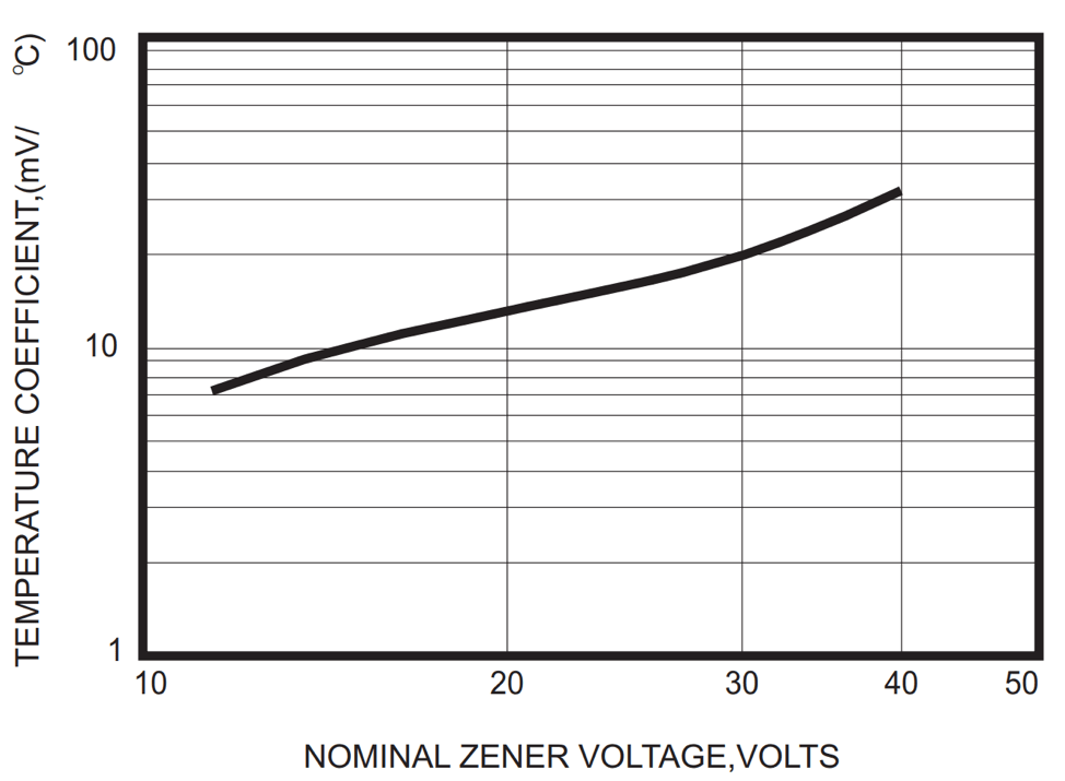TectroLabs Ambient temperature and EMF effects on