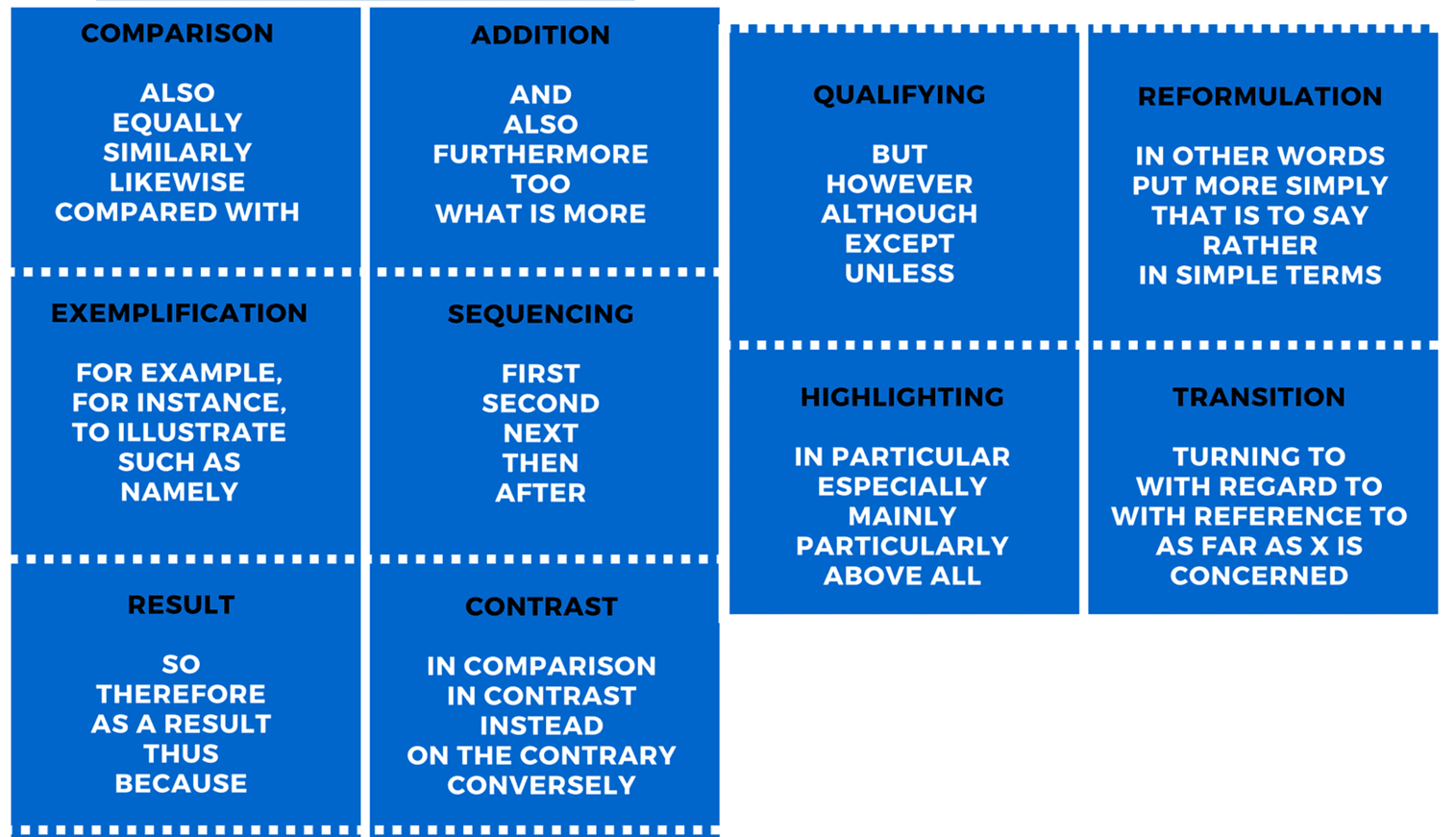 9 Ways to Improve your Language for IELTS TED IELTS