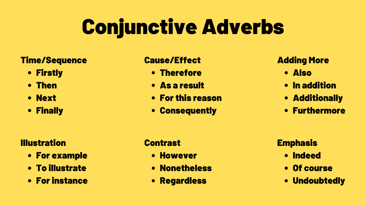 ConjunctiveAdverbsList TED IELTS