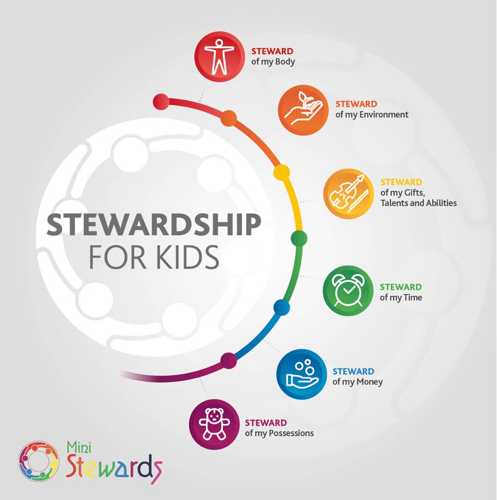 My Time Stewardship Mnistries